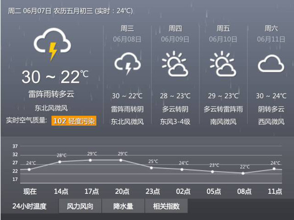 高考期間天氣預報
