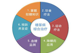 控制糖尿病拒絕并發癥 記得要補硒