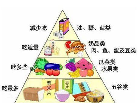 可怕的不是糖尿病 而是糖尿病并發癥