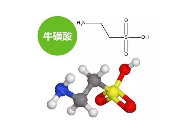 食品或飲料中的?；撬釋θ说挠洃浟τ泻锰? title=