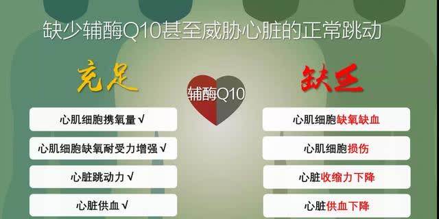 身體細胞“發動機”—輔酶Q10，到底有多重要？
